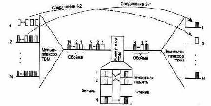 Компьютерные сети Принципы, технологии, протоколы