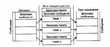 Компьютерные сети Принципы, технологии, протоколы