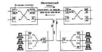 Компьютерные сети Принципы, технологии, протоколы