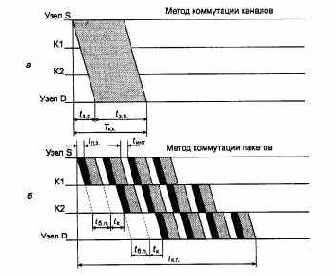 Компьютерные сети Принципы, технологии, протоколы