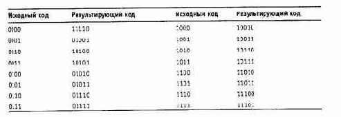 Компьютерные сети Принципы, технологии, протоколы