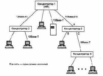 Компьютерные сети Принципы, технологии, протоколы
