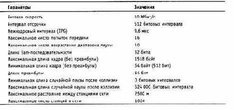 Компьютерные сети Принципы, технологии, протоколы