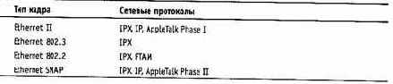 Компьютерные сети Принципы, технологии, протоколы