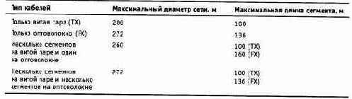 Компьютерные сети Принципы, технологии, протоколы