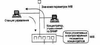 Компьютерные сети Принципы, технологии, протоколы