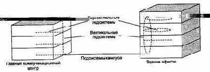 Компьютерные сети Принципы, технологии, протоколы