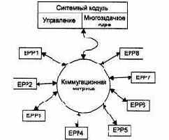 Компьютерные сети Принципы, технологии, протоколы
