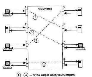 Компьютерные сети Принципы, технологии, протоколы