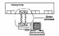 Компьютерные сети Принципы, технологии, протоколы