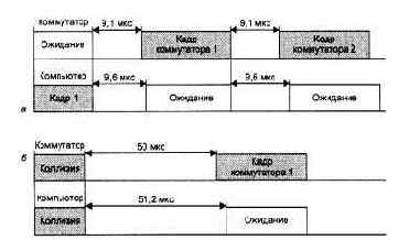 Компьютерные сети Принципы, технологии, протоколы