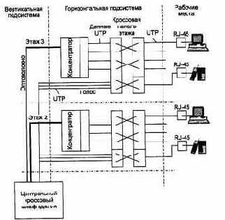 Компьютерные сети Принципы, технологии, протоколы