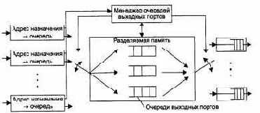 Компьютерные сети Принципы, технологии, протоколы