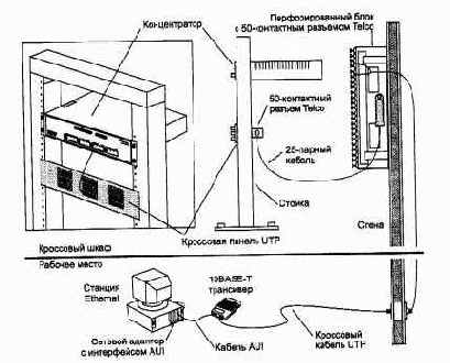 Компьютерные сети Принципы, технологии, протоколы