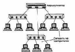 Компьютерные сети Принципы, технологии, протоколы