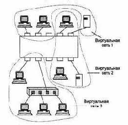 Компьютерные сети Принципы, технологии, протоколы