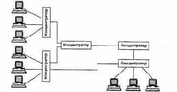 Компьютерные сети Принципы, технологии, протоколы