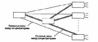 Компьютерные сети Принципы, технологии, протоколы