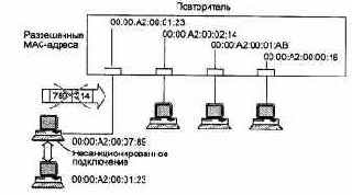 Компьютерные сети Принципы, технологии, протоколы