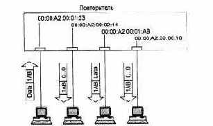 Компьютерные сети Принципы, технологии, протоколы