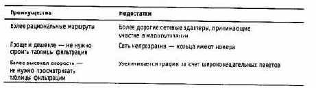 Компьютерные сети Принципы, технологии, протоколы