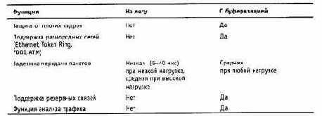 Компьютерные сети Принципы, технологии, протоколы