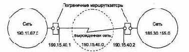 Компьютерные сети Принципы, технологии, протоколы