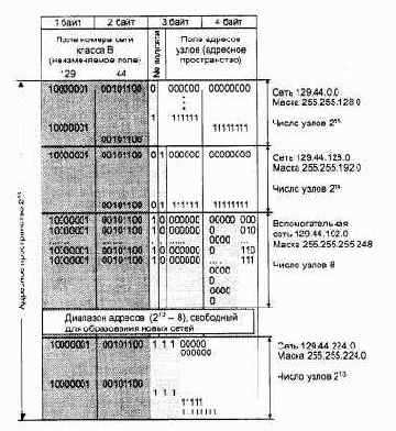 Компьютерные сети Принципы, технологии, протоколы