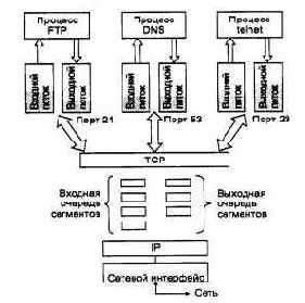 Компьютерные сети Принципы, технологии, протоколы