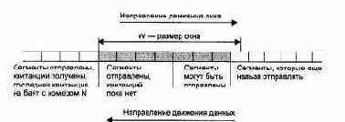 Компьютерные сети Принципы, технологии, протоколы