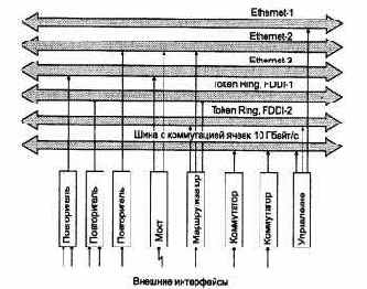 Компьютерные сети Принципы, технологии, протоколы