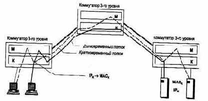 Компьютерные сети Принципы, технологии, протоколы