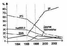 Компьютерные сети Принципы, технологии, протоколы