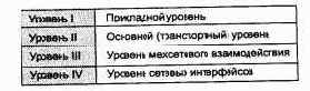 Компьютерные сети Принципы, технологии, протоколы