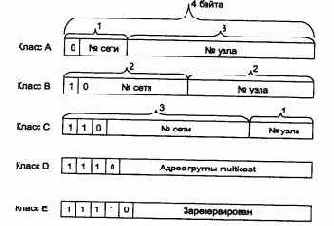 Компьютерные сети Принципы, технологии, протоколы