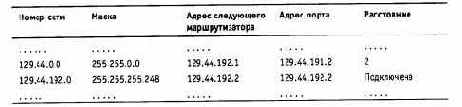 Компьютерные сети Принципы, технологии, протоколы