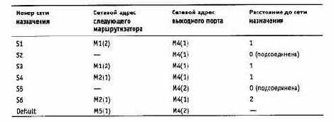Компьютерные сети Принципы, технологии, протоколы