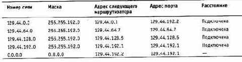 Компьютерные сети Принципы, технологии, протоколы