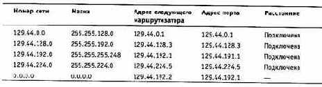 Компьютерные сети Принципы, технологии, протоколы