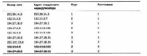 Компьютерные сети Принципы, технологии, протоколы