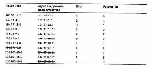 Компьютерные сети Принципы, технологии, протоколы