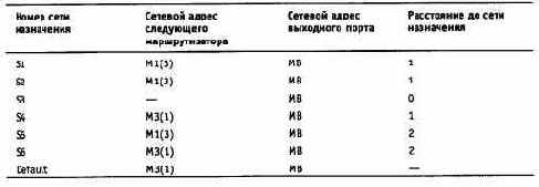 Компьютерные сети Принципы, технологии, протоколы