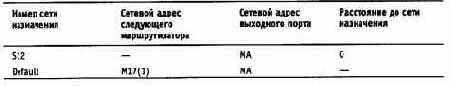 Компьютерные сети Принципы, технологии, протоколы