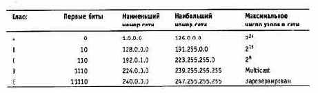 Компьютерные сети Принципы, технологии, протоколы