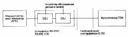 Компьютерные сети Принципы, технологии, протоколы