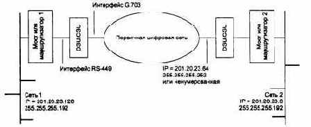 Компьютерные сети Принципы, технологии, протоколы