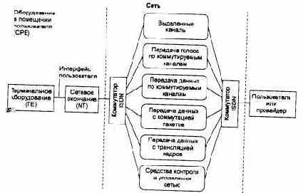 Компьютерные сети Принципы, технологии, протоколы