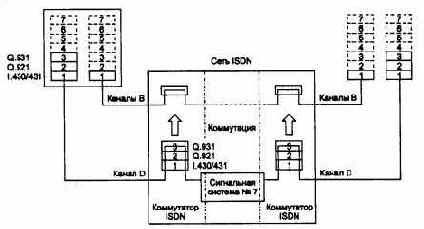 Компьютерные сети Принципы, технологии, протоколы