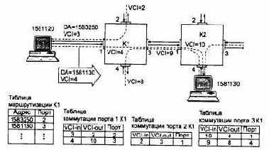 Компьютерные сети Принципы, технологии, протоколы
