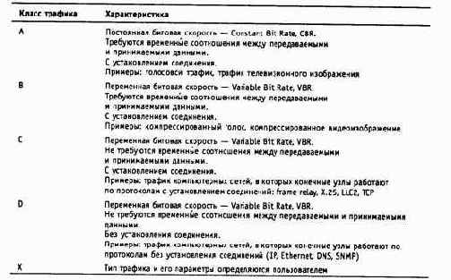 Компьютерные сети Принципы, технологии, протоколы
